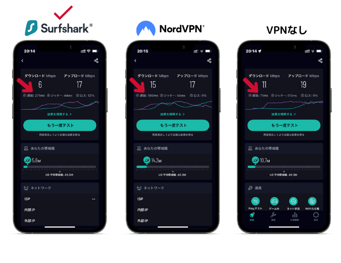 SurfsharkとNordVPN、VPNなしの場合のPing値の比較画像