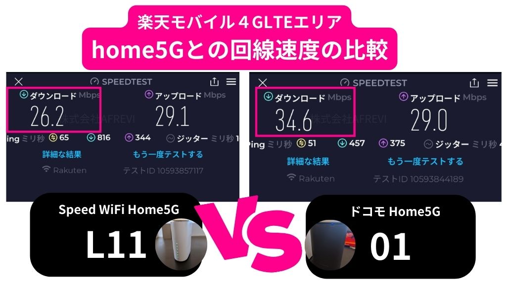 楽天モバイルの4GエリアでSpeed WiFi Home5G L11とドコモhome5Gの回線速度を比較した結果