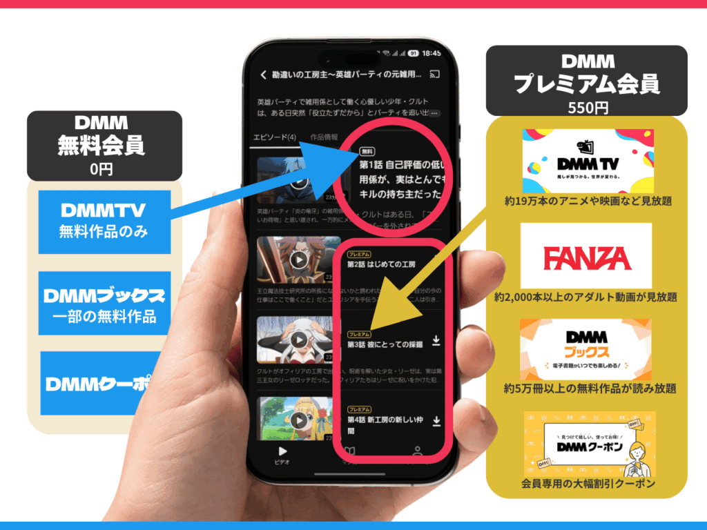 DMMTVの無料作品とプレミアム作品の違いを示すアイコン