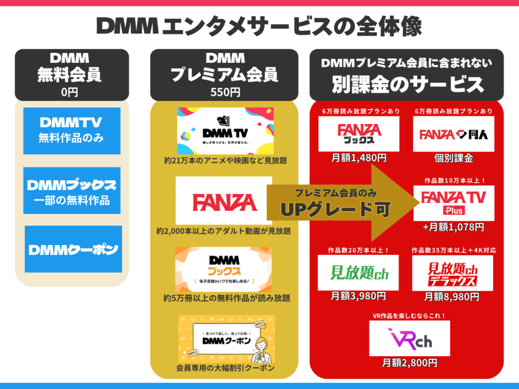 DMM(FANZA含む)サービス内容の全体像