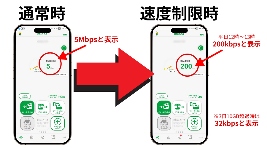 maineoアプリの通常時の通信速度の表示例と、速度制限時の表示例を比較した画像