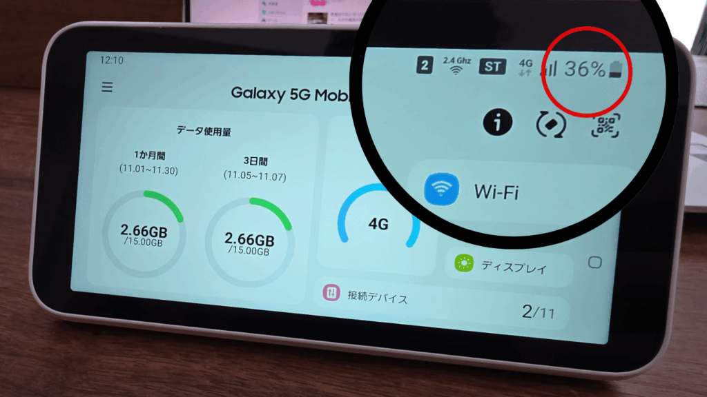 Galaxy 5G Mobile Wi-Fiを1日中使用したバッテリー残量を示す画像