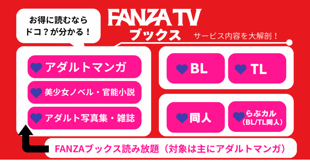 FANZAブックスの全体マップ