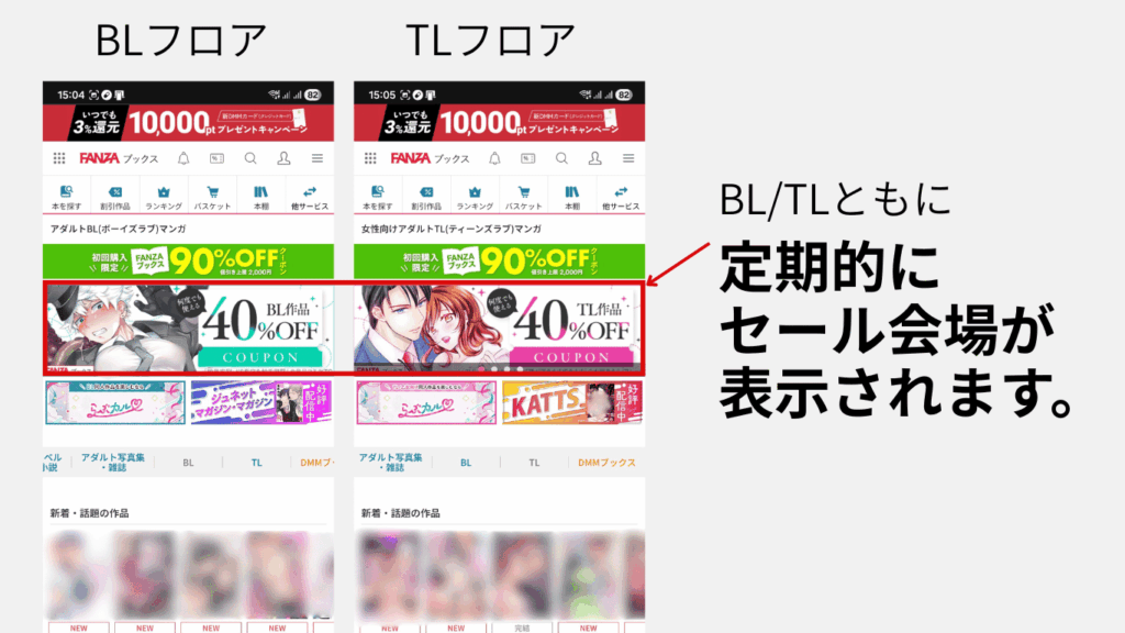 FANZAブックスBL・TLフロアのクーポン表示位置とお得に利用する方法の説明図