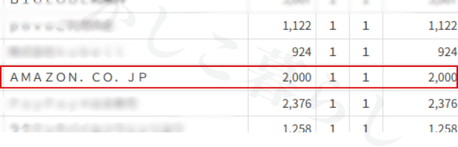 DMMプリペイドカードオンライン版をAmazonで購入した時のVISAクレジットカードの明細