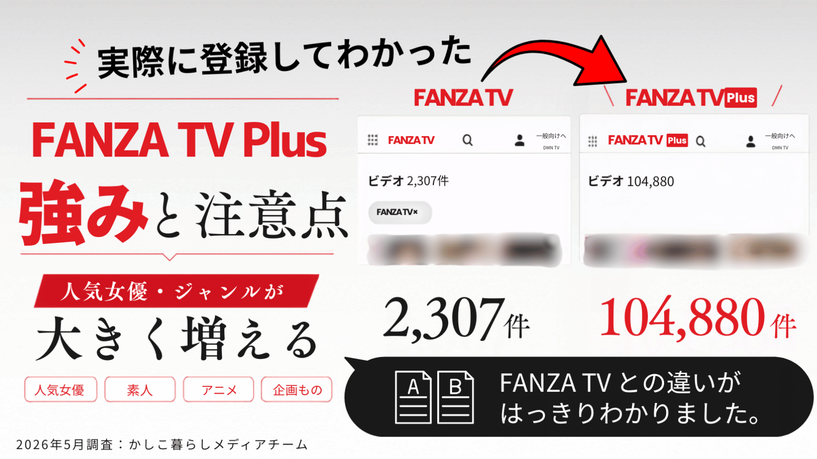 FANZA TV Plusの違いまとめ