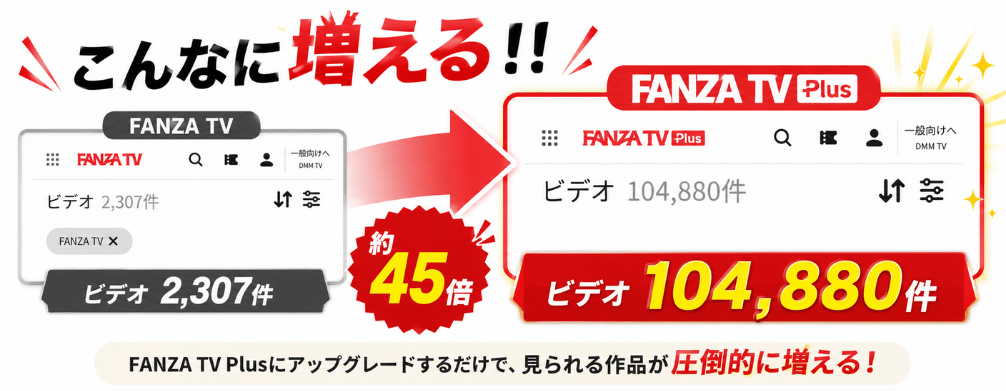 2026年5月22日時点のFANZA TVとFANZA TV Plus配信件数を比較した画像