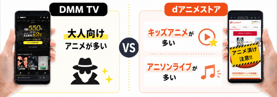 DMM TVとdアニメストアのアニメの配信の強みを比較した図